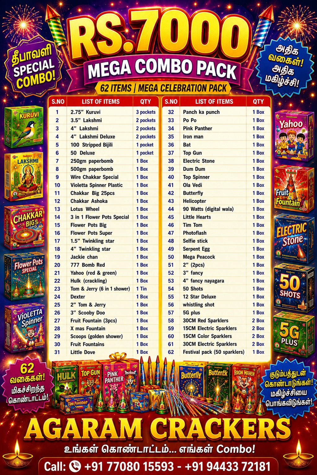 Rs.7000 Package (62 Items)